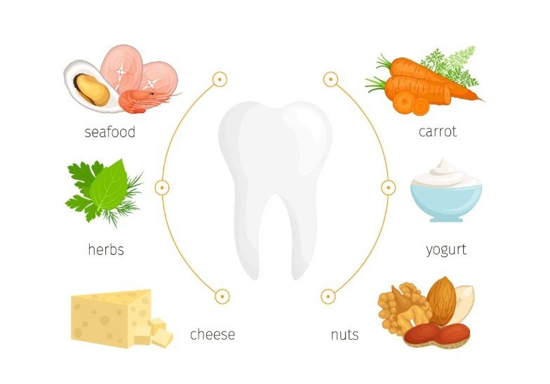 Omega-3 Fatty Acids