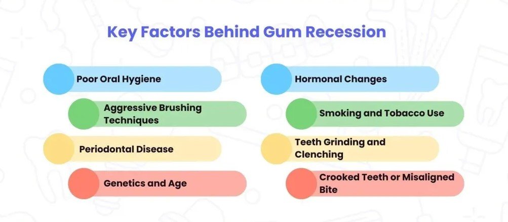 Who Is at Risk for Gum Recession